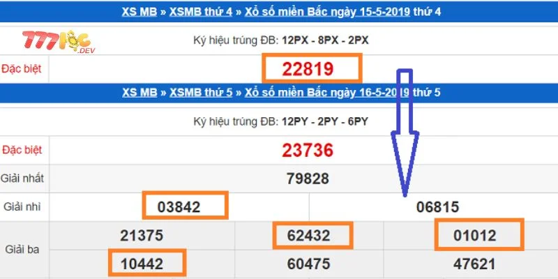 Giải đặc biệt về trong ngày mang đến công thức đánh lô đề hiệu quả.